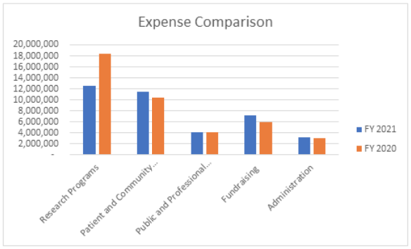 FY20 Expense Comparison