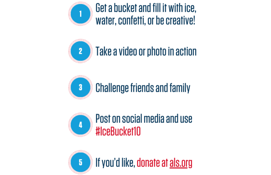 how to take the ice bucket challenge