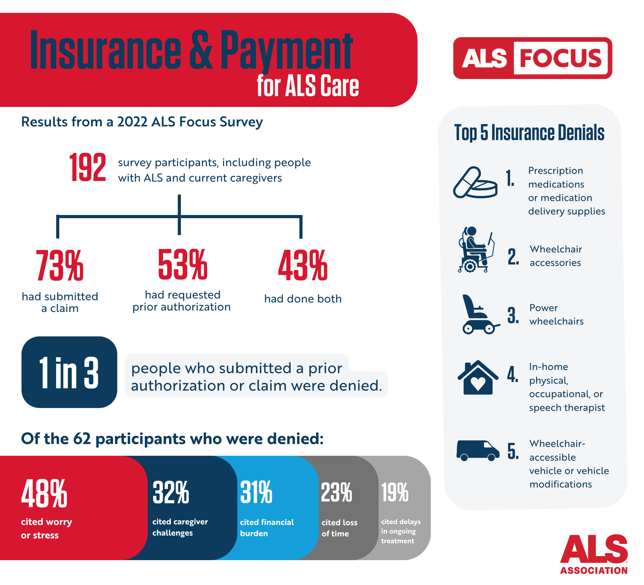 Key-Findings-Insurance-Survey