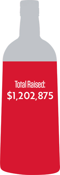 Total raised: $1,202,875
