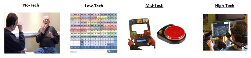 Types of Tech for AAC