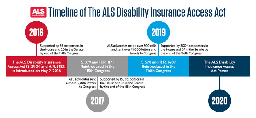 ALS Disability Insurance Access Act timeline