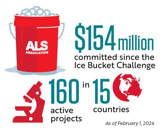 Ice Bucket Challenge Commitment