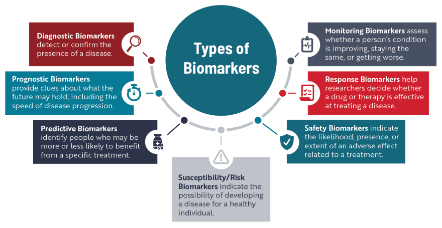 Types of Biomarkers