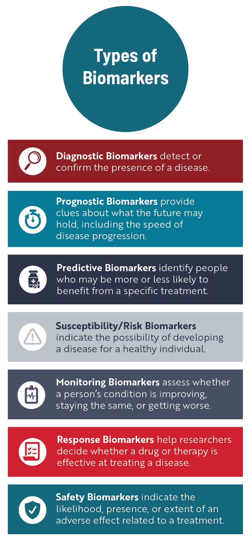 Types of Biomarkers