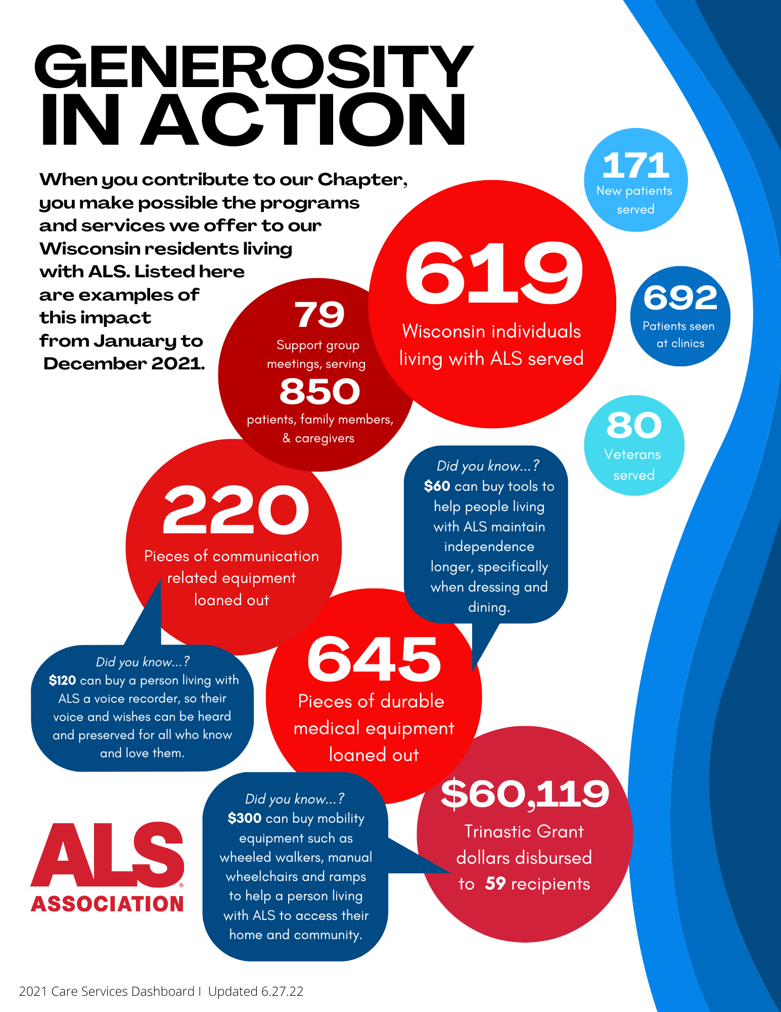 WI_2021_Impact Infographic_11.8.22